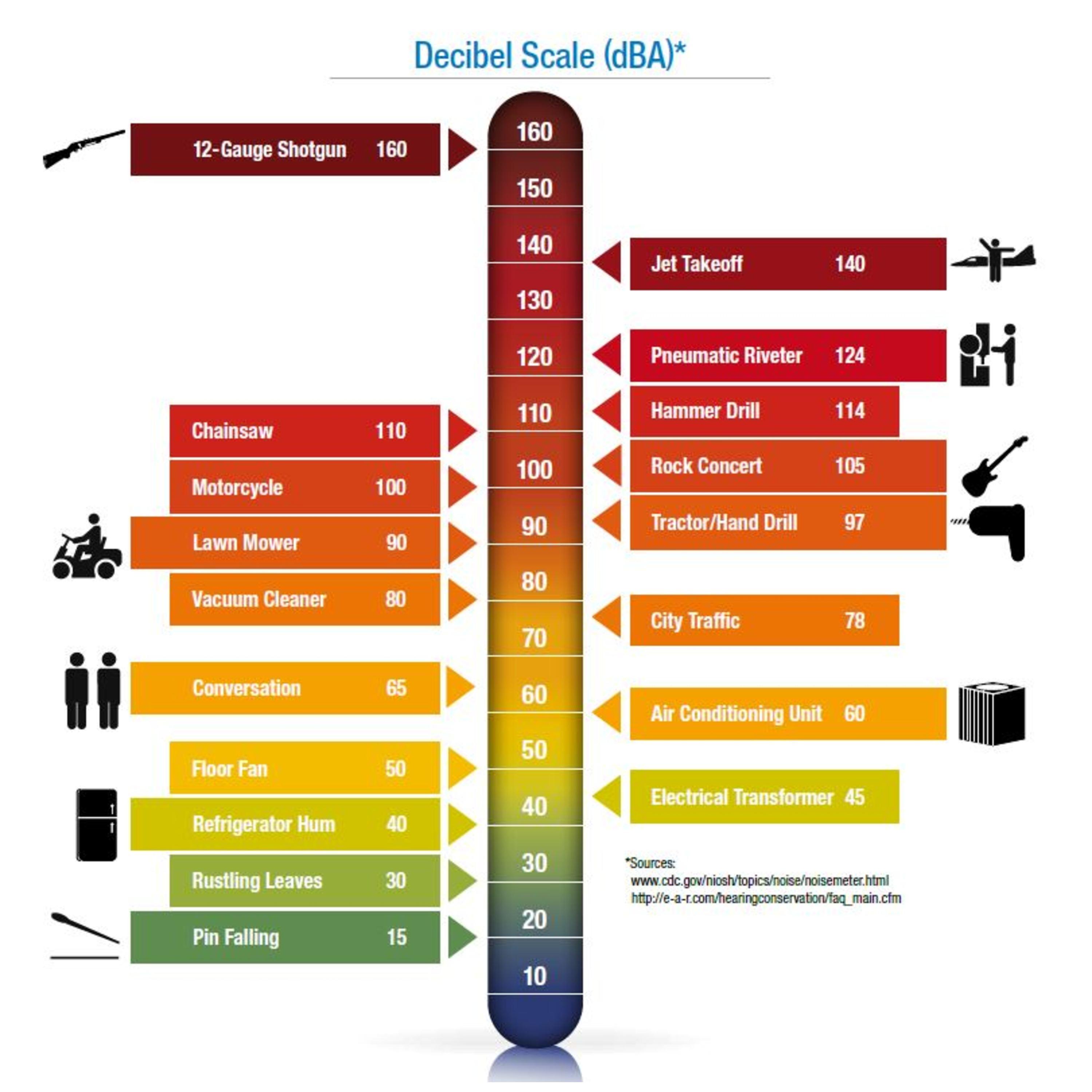 3M™ PELTOR™ Optime™ 95 Earmuffs H6A/V, Over-the-Head_7