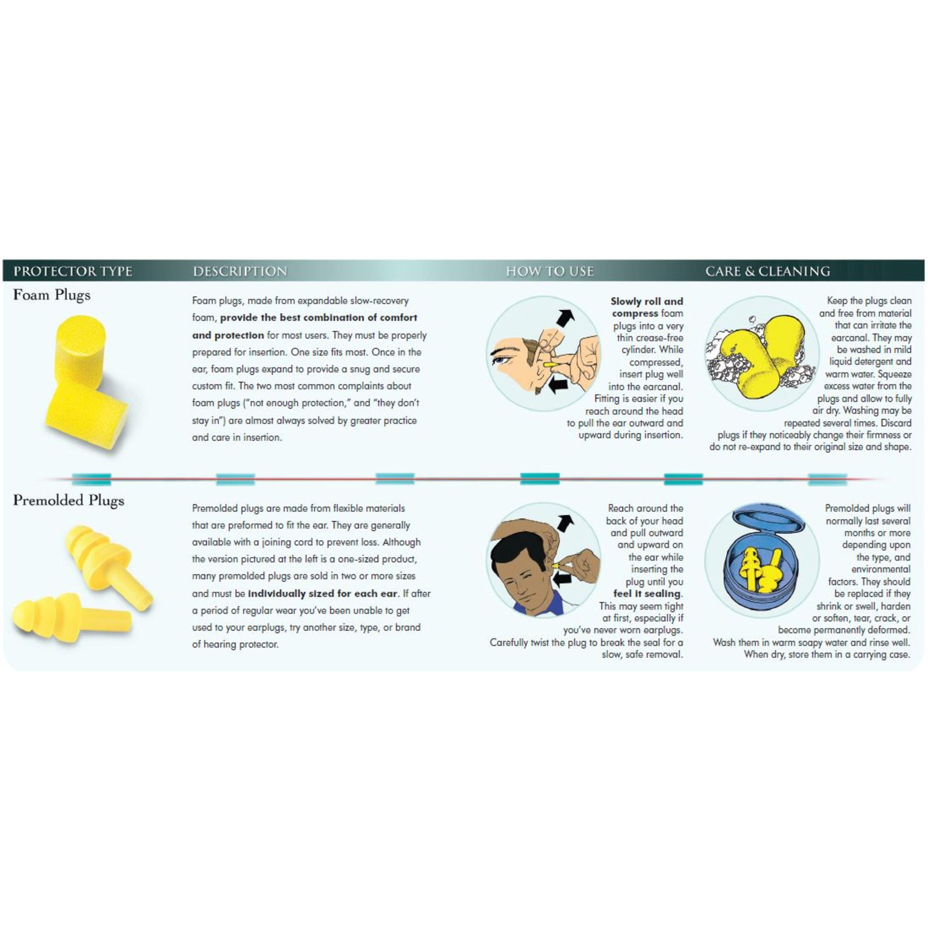 3M™ No-Touch™ Push-to-Fit Earplugs P2001, Corded_6