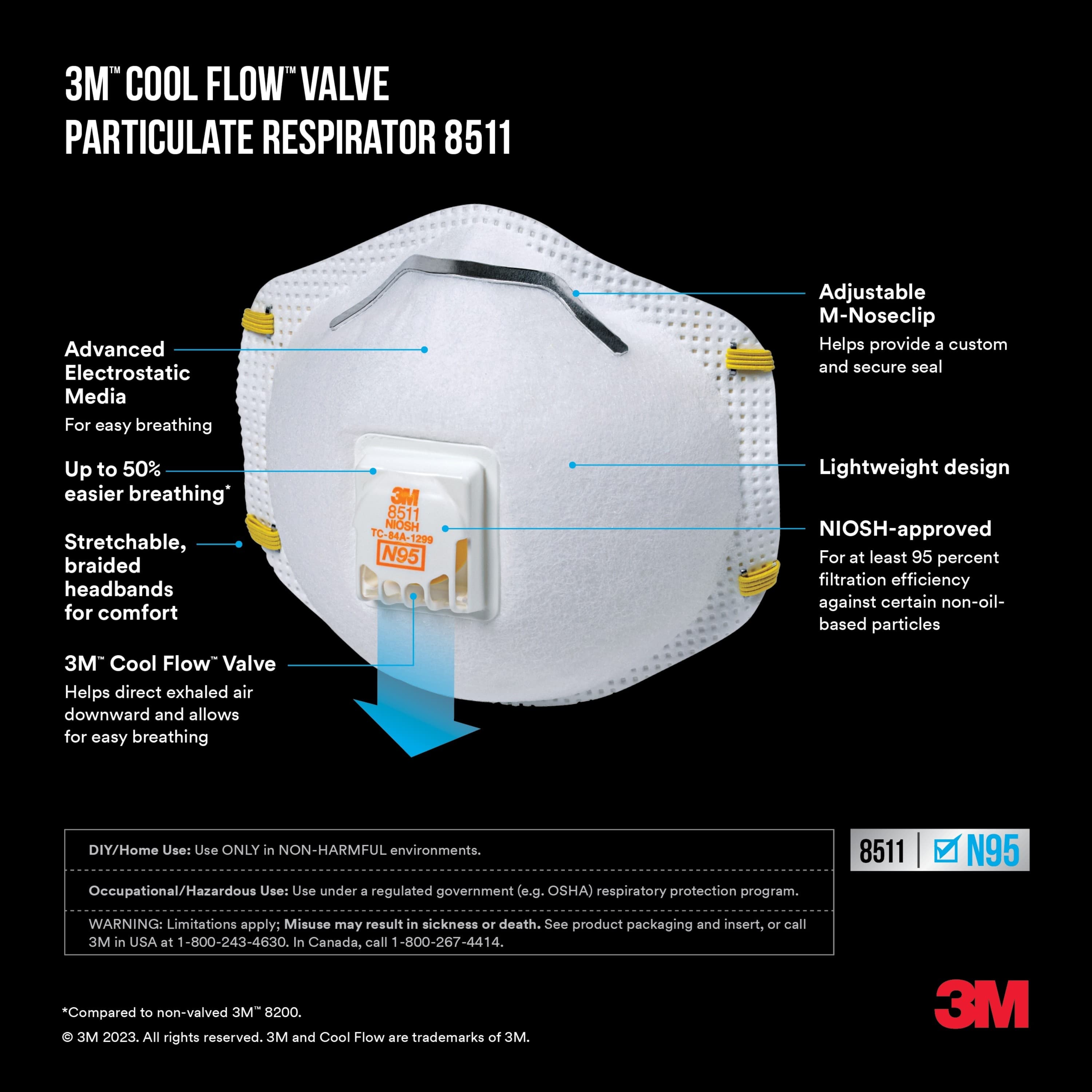 3M Paint Sanding Valved Respirator 8511P2-DC-PS, 2 ea/pk_6