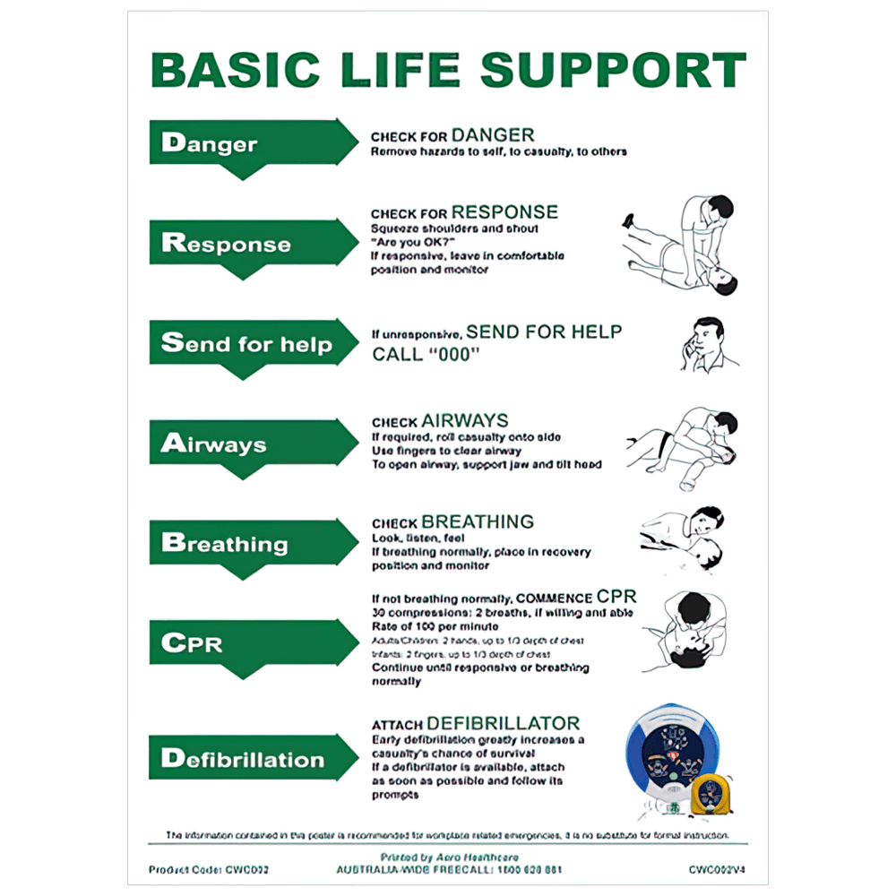 Aero Healthcare AEROGUIDE CPR Wall Chart 21 x 29.7cm