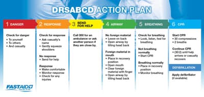 FastAid Leaflet,Cpr/Ear.Wallet Size