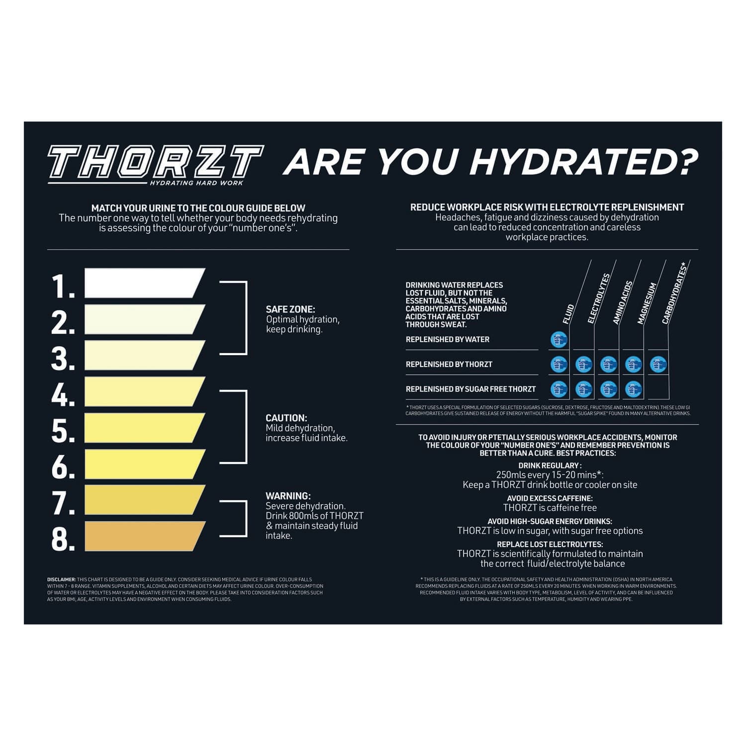 Thorzt Heat Stress Signs_0