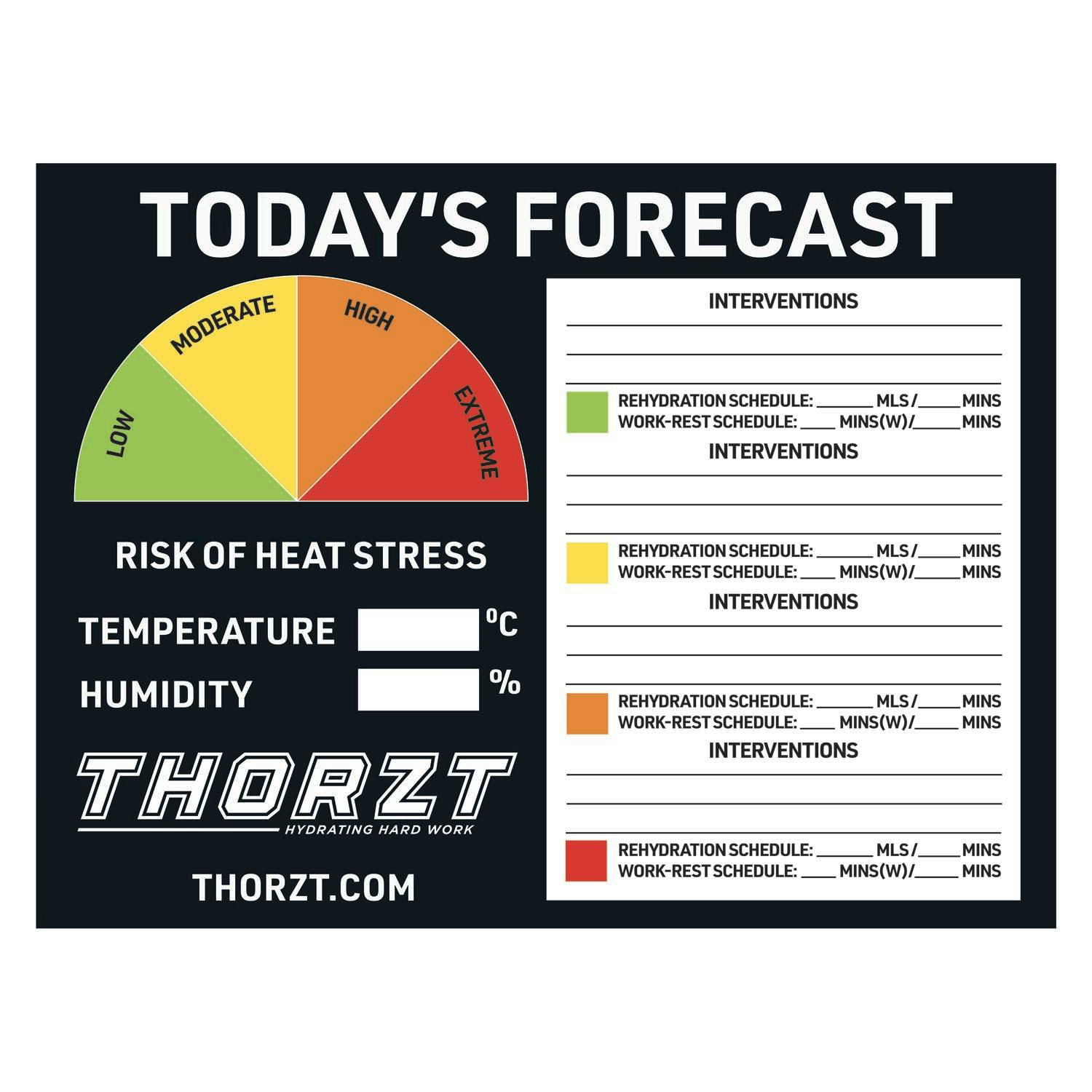 Thorzt Heat Stress Signs