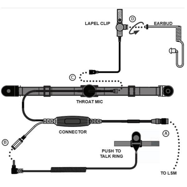 3M Scott Fire & Safety EPIC 3 Throat MIC (201228-01)